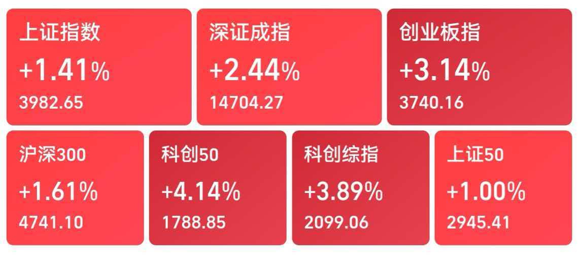 大盘行情