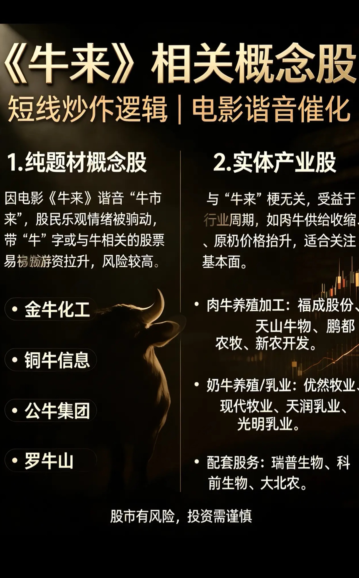 个股行情